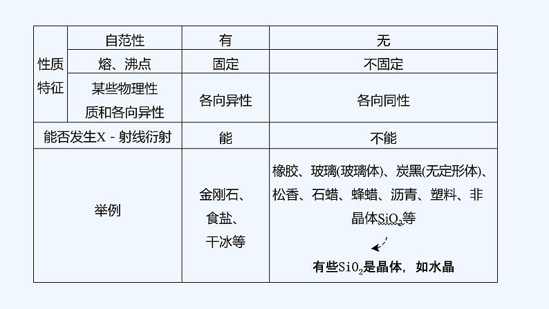 2023版创新设计高考化学(新教材鲁科版)总复习一轮课件第5章 物质结构与性质 元素周期律06