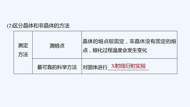 2023版创新设计高考化学(新教材鲁科版)总复习一轮课件第5章 物质结构与性质 元素周期律07