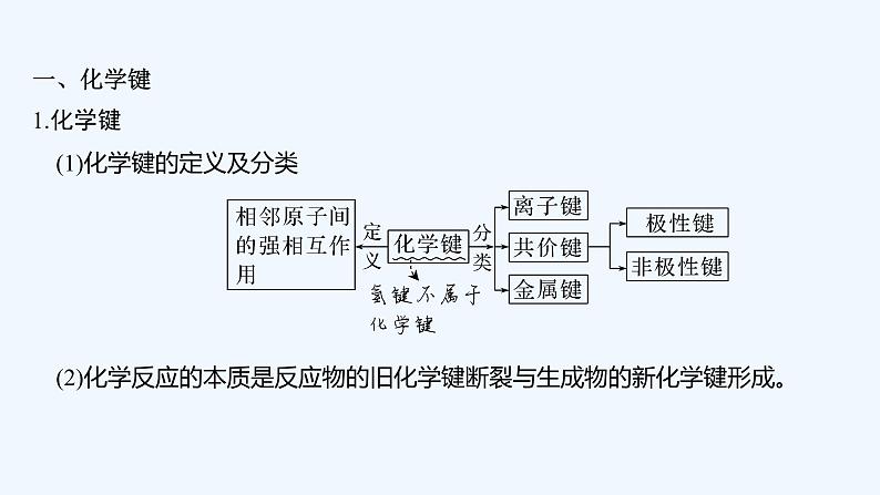 2023版创新设计高考化学(新教材鲁科版)总复习一轮课件第5章 物质结构与性质 元素周期律06
