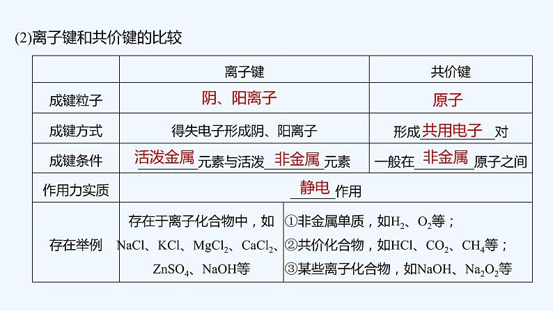 2023版创新设计高考化学(新教材鲁科版)总复习一轮课件第5章 物质结构与性质 元素周期律08