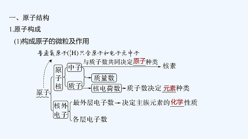 2023版创新设计高考化学(新教材鲁科版)总复习一轮课件第5章 物质结构与性质 元素周期律05