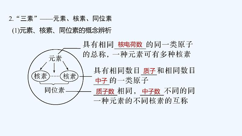 2023版创新设计高考化学(新教材鲁科版)总复习一轮课件第5章 物质结构与性质 元素周期律07