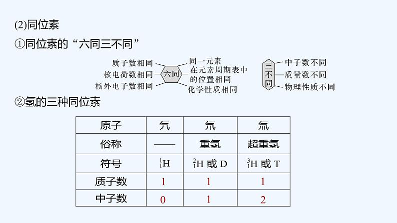 2023版创新设计高考化学(新教材鲁科版)总复习一轮课件第5章 物质结构与性质 元素周期律08