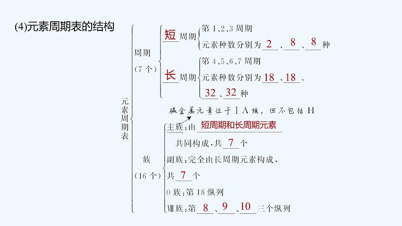 2023版创新设计高考化学(新教材鲁科版)总复习一轮课件第5章 物质结构与性质 元素周期律07