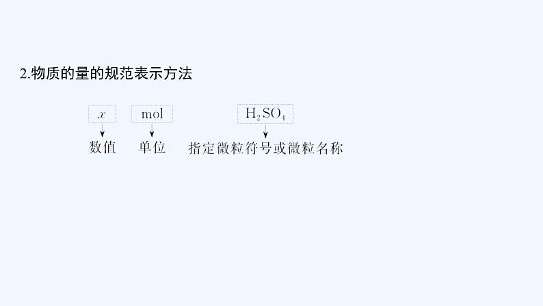 2023版创新设计高考化学(新教材人教版)总复习一轮课件第一讲 物质的量 气体摩尔体积第6页
