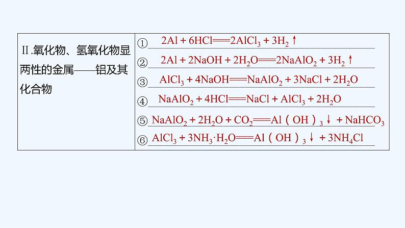 2023版创新设计高考化学(新教材人教版)总复习一轮课件第三章 金属及金属材料03