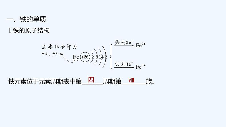 2023版创新设计高考化学(新教材人教版)总复习一轮课件第三章 金属及金属材料05