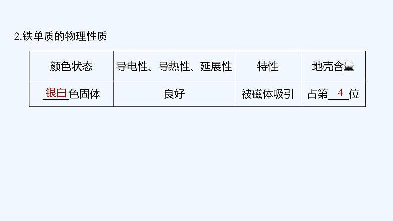 2023版创新设计高考化学(新教材人教版)总复习一轮课件第三章 金属及金属材料06