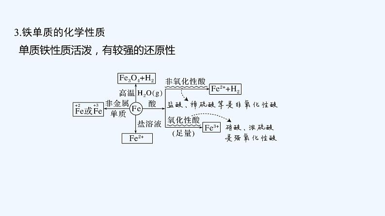 2023版创新设计高考化学(新教材人教版)总复习一轮课件第三章 金属及金属材料07