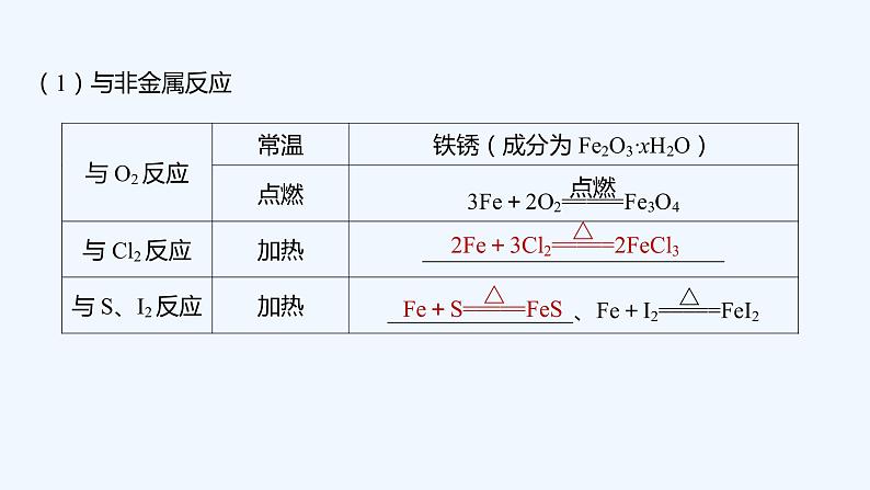 2023版创新设计高考化学(新教材人教版)总复习一轮课件第三章 金属及金属材料08