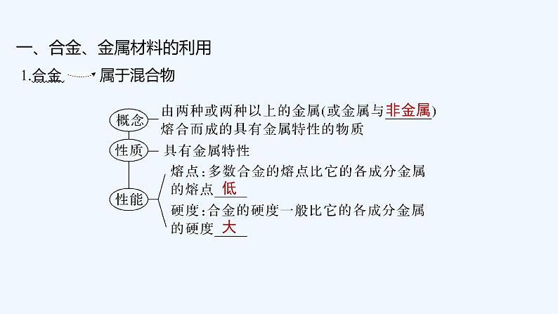 2023版创新设计高考化学(新教材人教版)总复习一轮课件第三章 金属及金属材料05