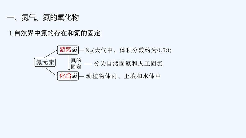 2023版创新设计高考化学(新教材人教版)总复习一轮课件第四章 化工生产中的重要非金属元素05