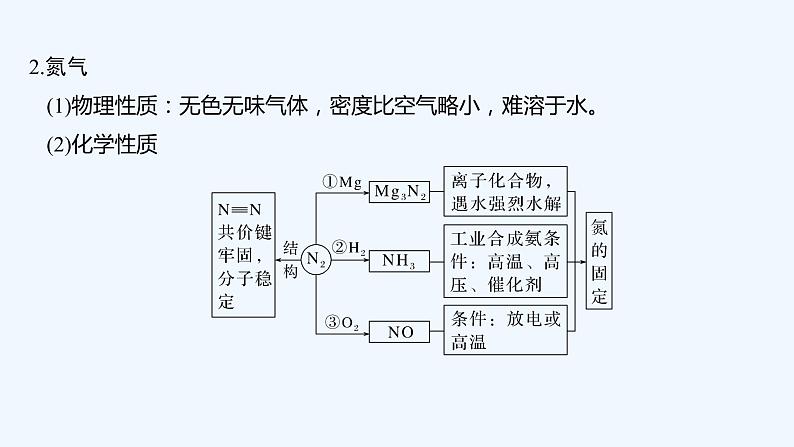 2023版创新设计高考化学(新教材人教版)总复习一轮课件第四章 化工生产中的重要非金属元素06