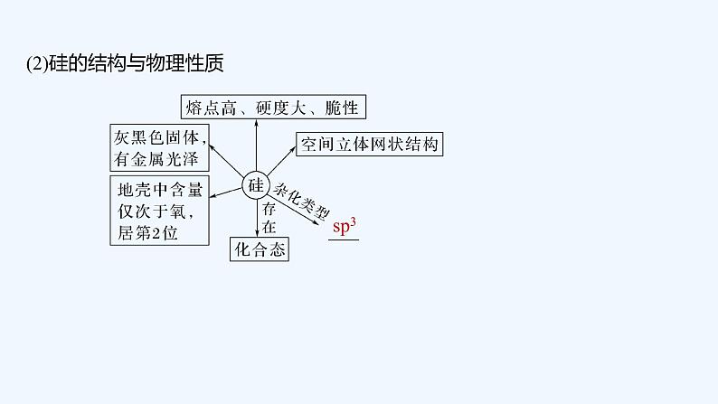 2023版创新设计高考化学(新教材人教版)总复习一轮课件第四章 化工生产中的重要非金属元素08
