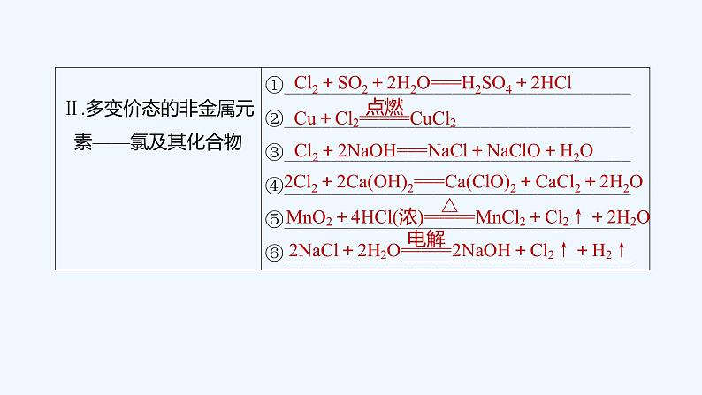 2023版创新设计高考化学(新教材人教版)总复习一轮课件第四章 化工生产中的重要非金属元素03