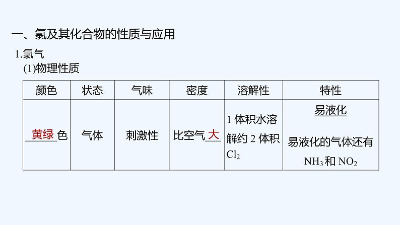2023版创新设计高考化学(新教材人教版)总复习一轮课件第四章 化工生产中的重要非金属元素05