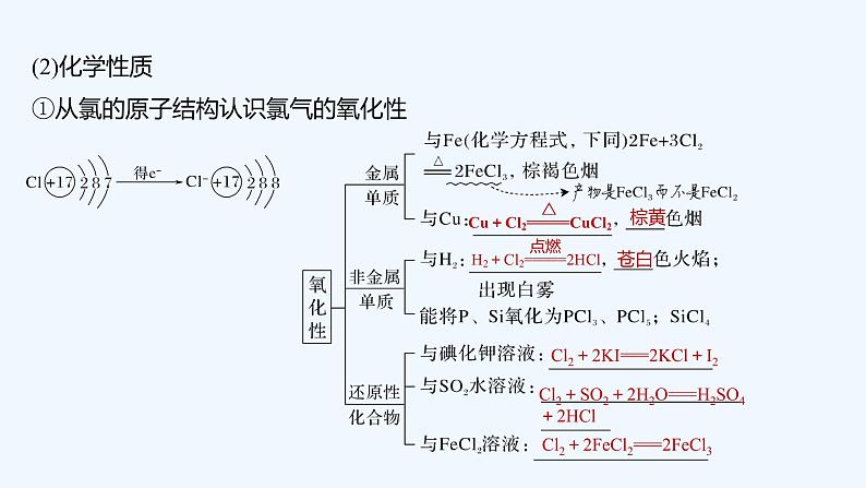 2023版创新设计高考化学(新教材人教版)总复习一轮课件第四章 化工生产中的重要非金属元素06