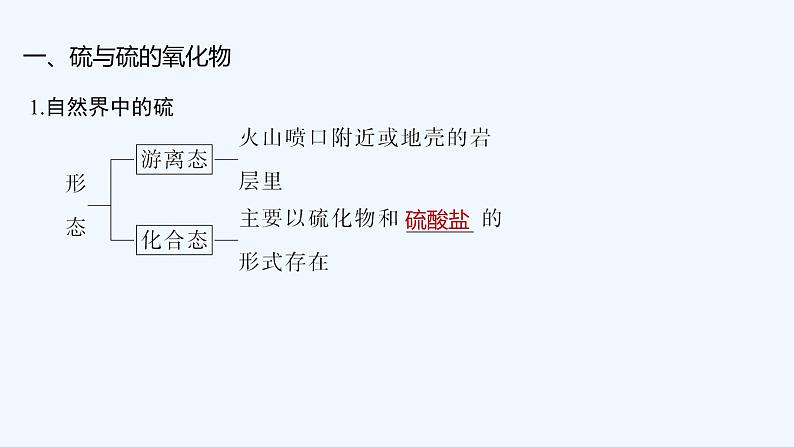 2023版创新设计高考化学(新教材人教版)总复习一轮课件第四章 化工生产中的重要非金属元素05