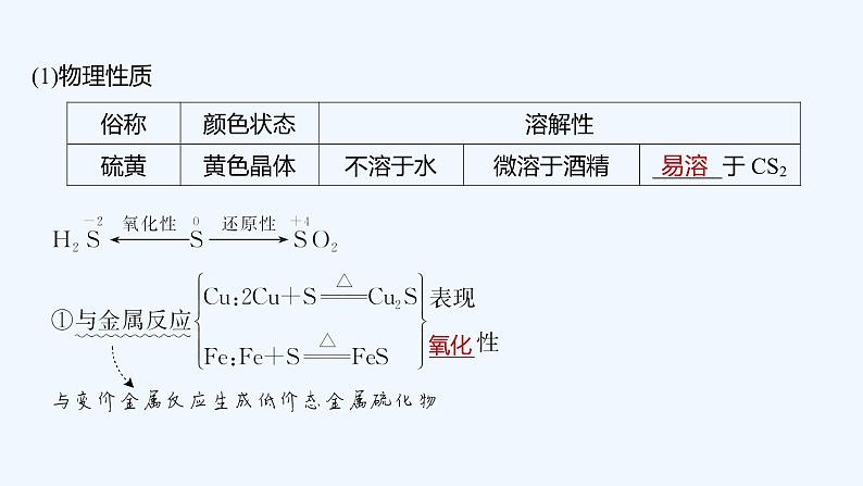 2023版创新设计高考化学(新教材人教版)总复习一轮课件第四章 化工生产中的重要非金属元素06
