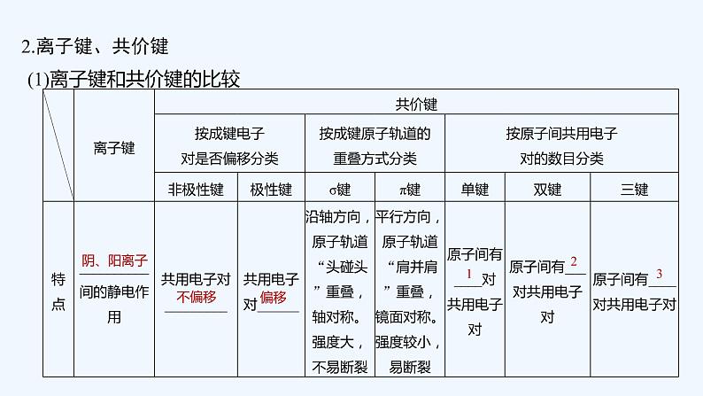 2023版创新设计高考化学(新教材人教版)总复习一轮课件第三讲 分子结构与性质第7页