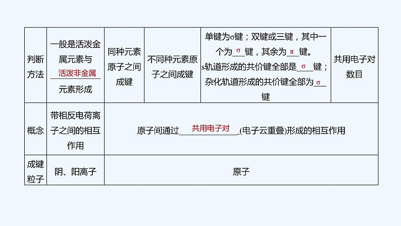 2023版创新设计高考化学(新教材人教版)总复习一轮课件第三讲 分子结构与性质第8页