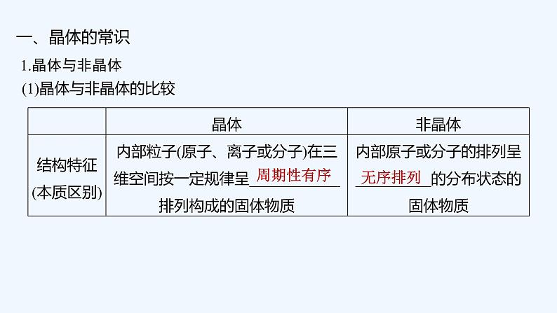 2023版创新设计高考化学(新教材人教版)总复习一轮课件第四讲 晶体结构与性质第5页
