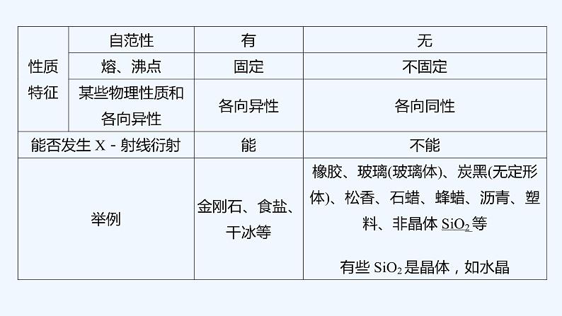 2023版创新设计高考化学(新教材人教版)总复习一轮课件第四讲 晶体结构与性质第6页