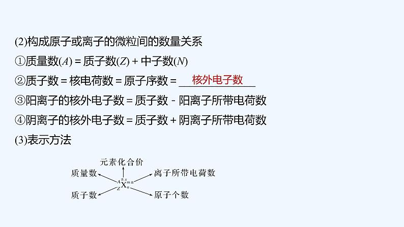 2023版创新设计高考化学(新教材人教版)总复习一轮课件第一讲 原子结构第6页