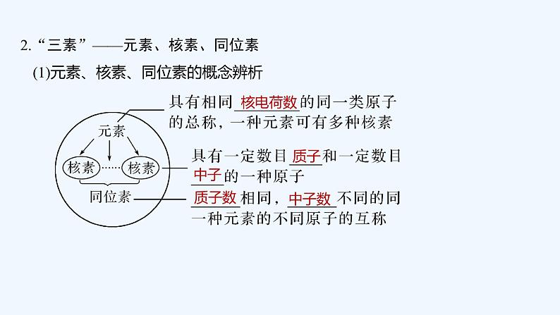 2023版创新设计高考化学(新教材人教版)总复习一轮课件第一讲 原子结构第7页