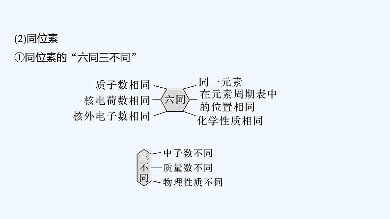 2023版创新设计高考化学(新教材人教版)总复习一轮课件第一讲 原子结构第8页