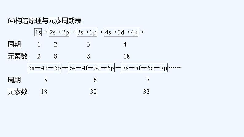2023版创新设计高考化学(新教材人教版)总复习一轮课件第二讲 元素周期表 元素周期律第7页
