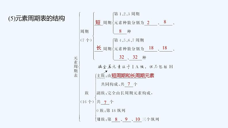 2023版创新设计高考化学(新教材人教版)总复习一轮课件第二讲 元素周期表 元素周期律第8页