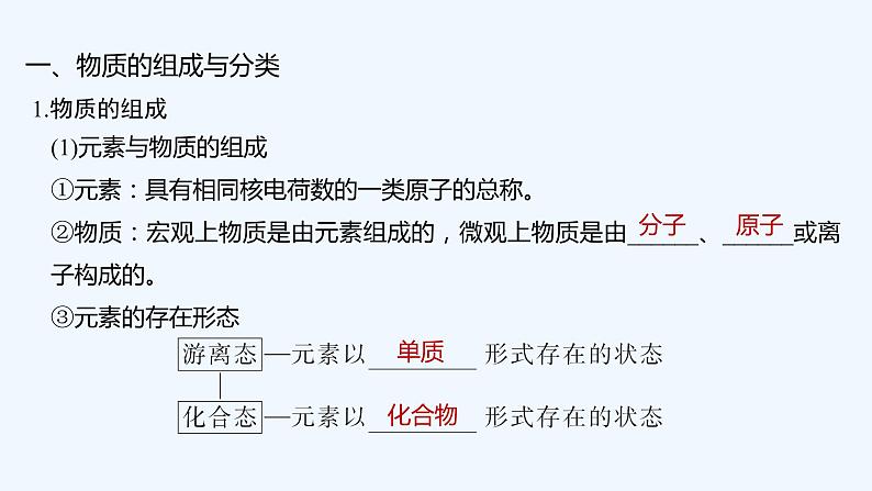 2023版创新设计高考化学(新教材苏教版)总复习一轮课件第一单元 物质及其反应的分类第5页