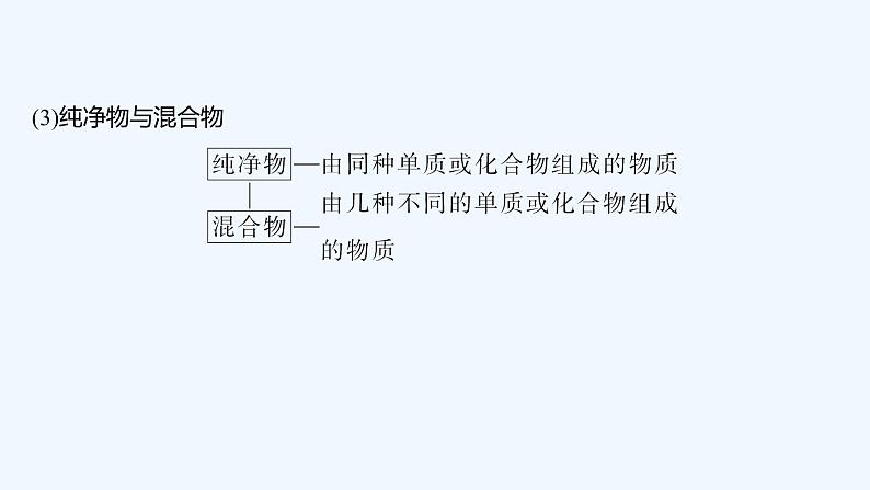 2023版创新设计高考化学(新教材苏教版)总复习一轮课件第一单元 物质及其反应的分类第7页