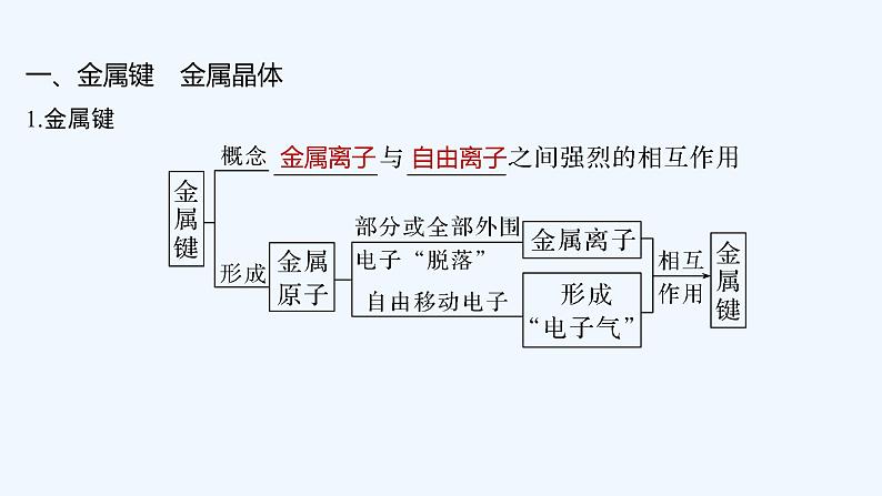 2023版创新设计高考化学(新教材苏教版)总复习一轮课件第三单元 微粒间作用力与物质性质第5页