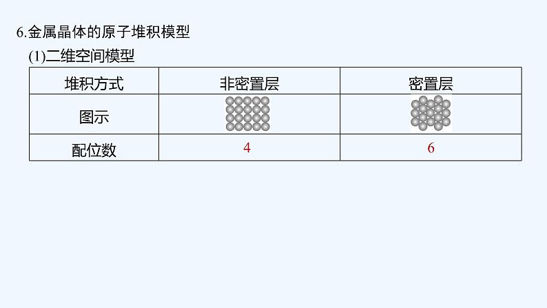 2023版创新设计高考化学(新教材苏教版)总复习一轮课件第三单元 微粒间作用力与物质性质第8页