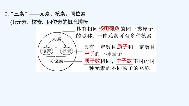 2023版创新设计高考化学(新教材苏教版)总复习一轮课件第一单元 原子结构第7页