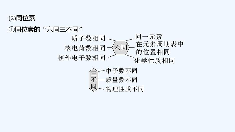 2023版创新设计高考化学(新教材苏教版)总复习一轮课件第一单元 原子结构第8页