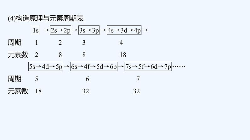 2023版创新设计高考化学(新教材苏教版)总复习一轮课件第二单元 元素周期表 元素周期律第6页