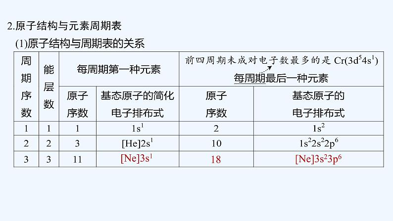 2023版创新设计高考化学(新教材苏教版)总复习一轮课件第二单元 元素周期表 元素周期律第8页