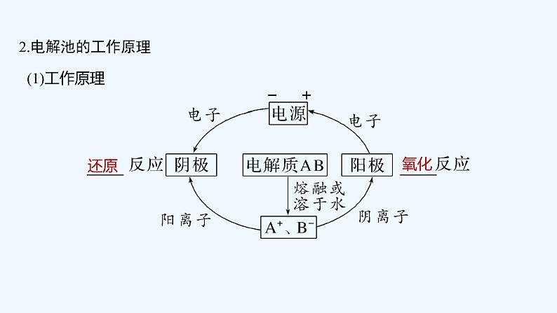 2023版创新设计高考化学(新教材苏教版)总复习一轮课件第三单元 电解池 金属的腐蚀与防护第6页