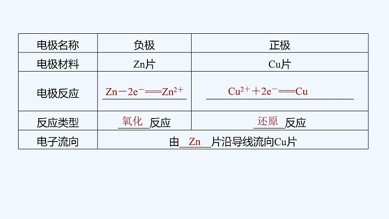 2023版创新设计高考化学(新教材苏教版)总复习一轮课件第二单元 原电池 化学电源第7页