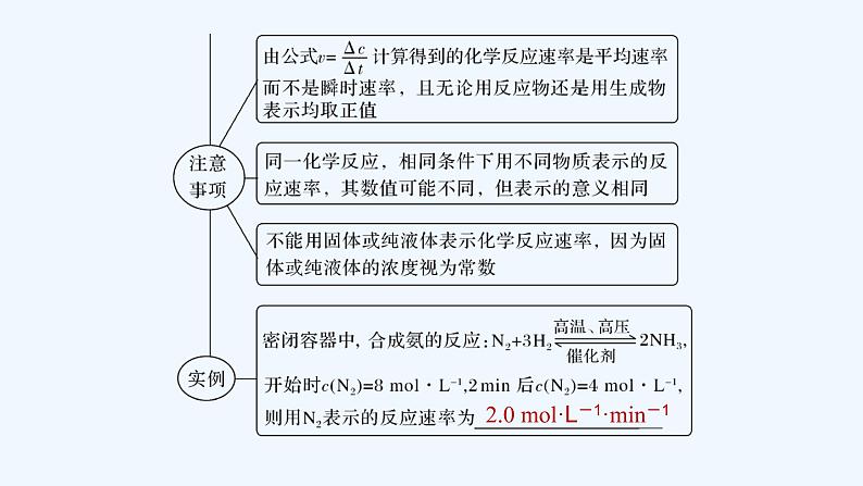 2023版创新设计高考化学(新教材苏教版)总复习一轮课件第一单元 化学反应速率第6页
