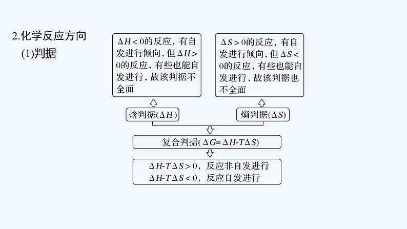 2023版创新设计高考化学(新教材苏教版)总复习一轮课件第二单元 化学反应的方向与限度第6页