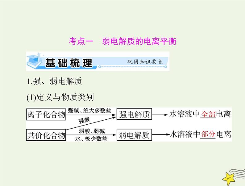 2023版高考化学一轮总复习第九章第一节电离平衡课件第7页