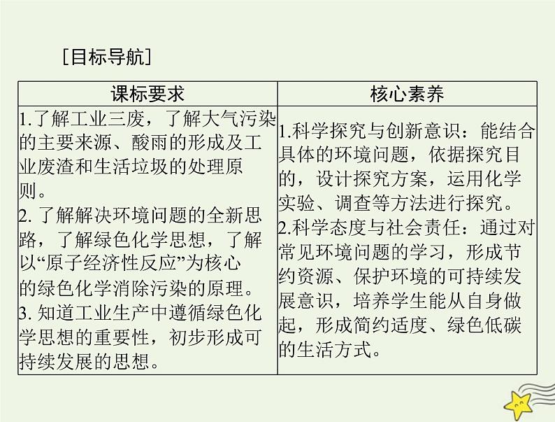 2023版高考化学一轮总复习第六章第三节环境保护与绿色化学课件第2页
