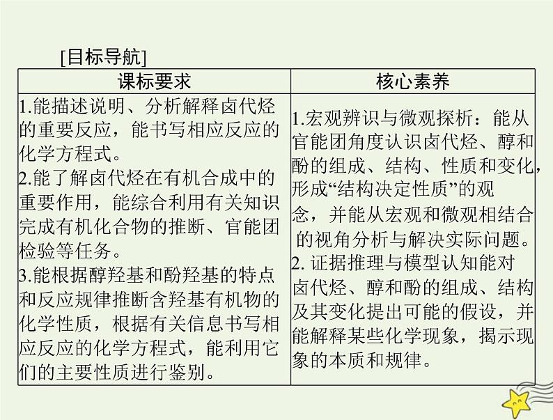 2023版高考化学一轮总复习第十二章第三节卤代烃醇和酚课件第2页