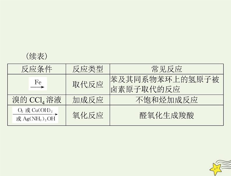2023版高考化学一轮总复习第十二章微专题十四有机物的综合推断课件第4页