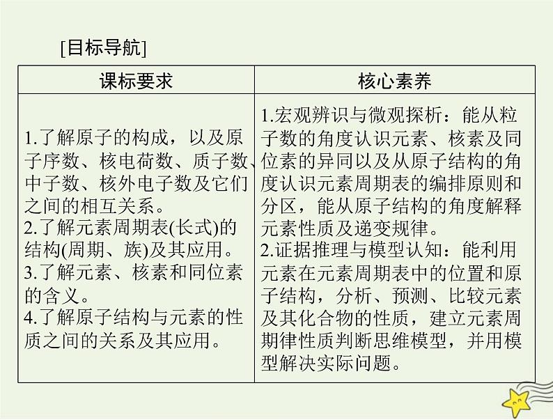 2023版高考化学一轮总复习第四章第一节原子结构与元素周期表课件第2页