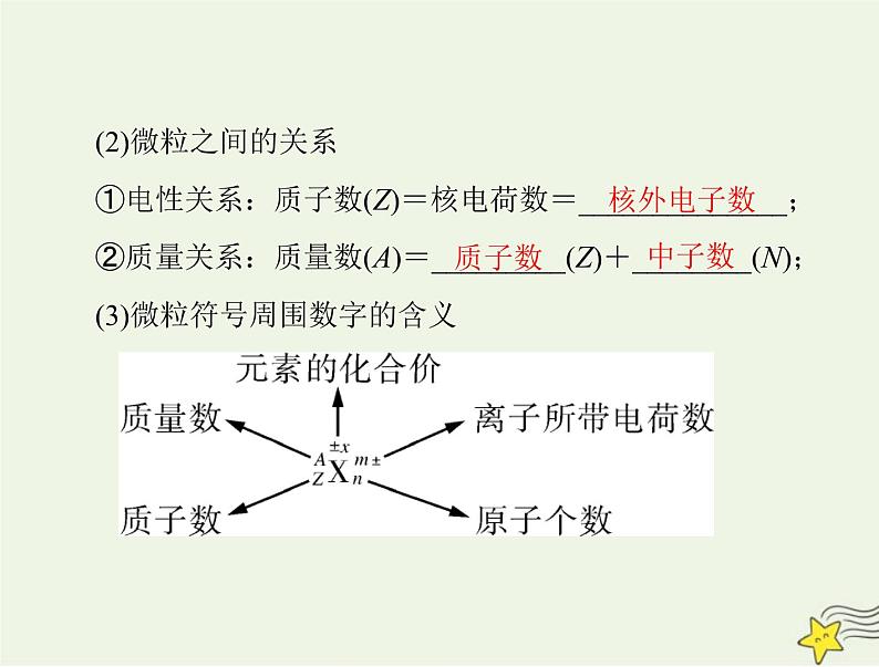 2023版高考化学一轮总复习第四章第一节原子结构与元素周期表课件第8页